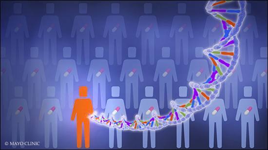 تمثيل رسومي لعلم الصيدلة الجيني