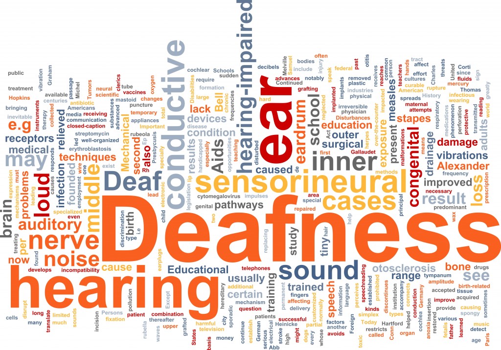 Hearing loss and deafness word cloud