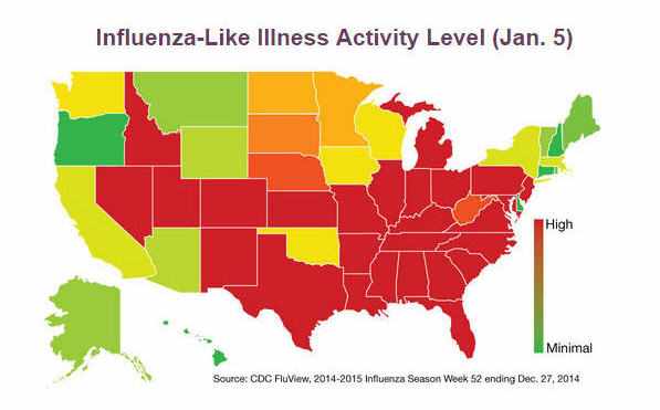 CDC influenza-lsike illness map of United States