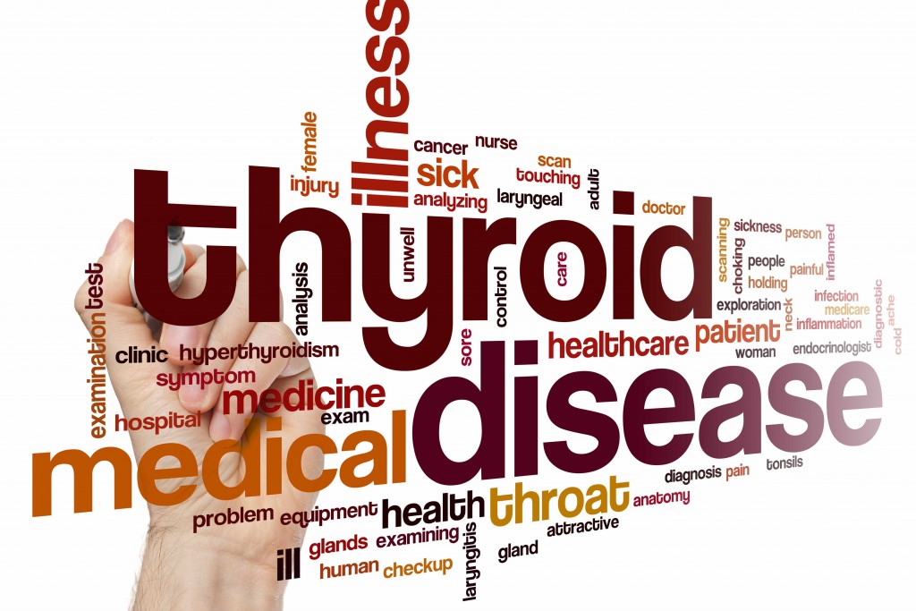 thyroid disease word cloud