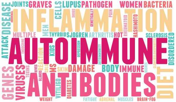 word cloud for autoimmune diseases