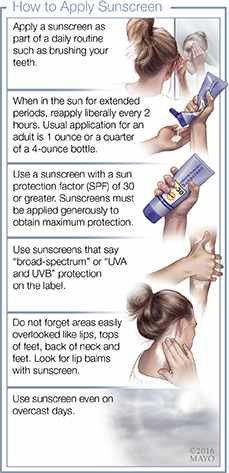 a medical illustration on how to apply sunscreen