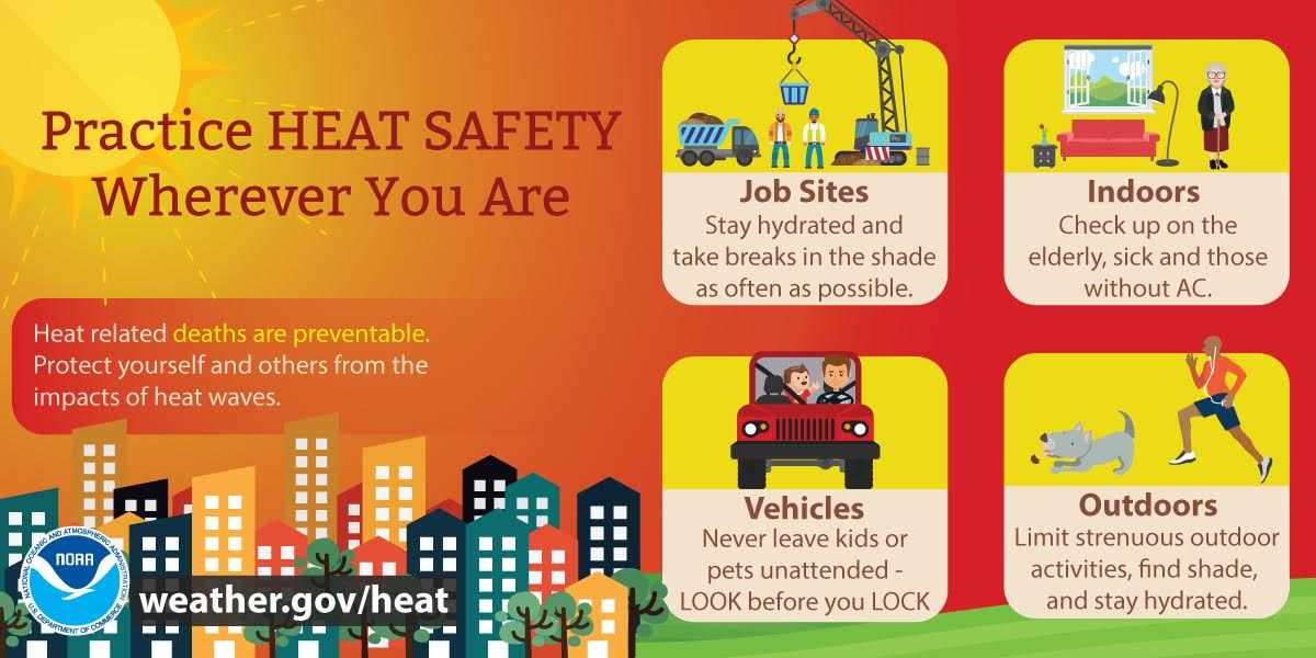 National Weather Service graphic of how to practice safety in the extreme heat