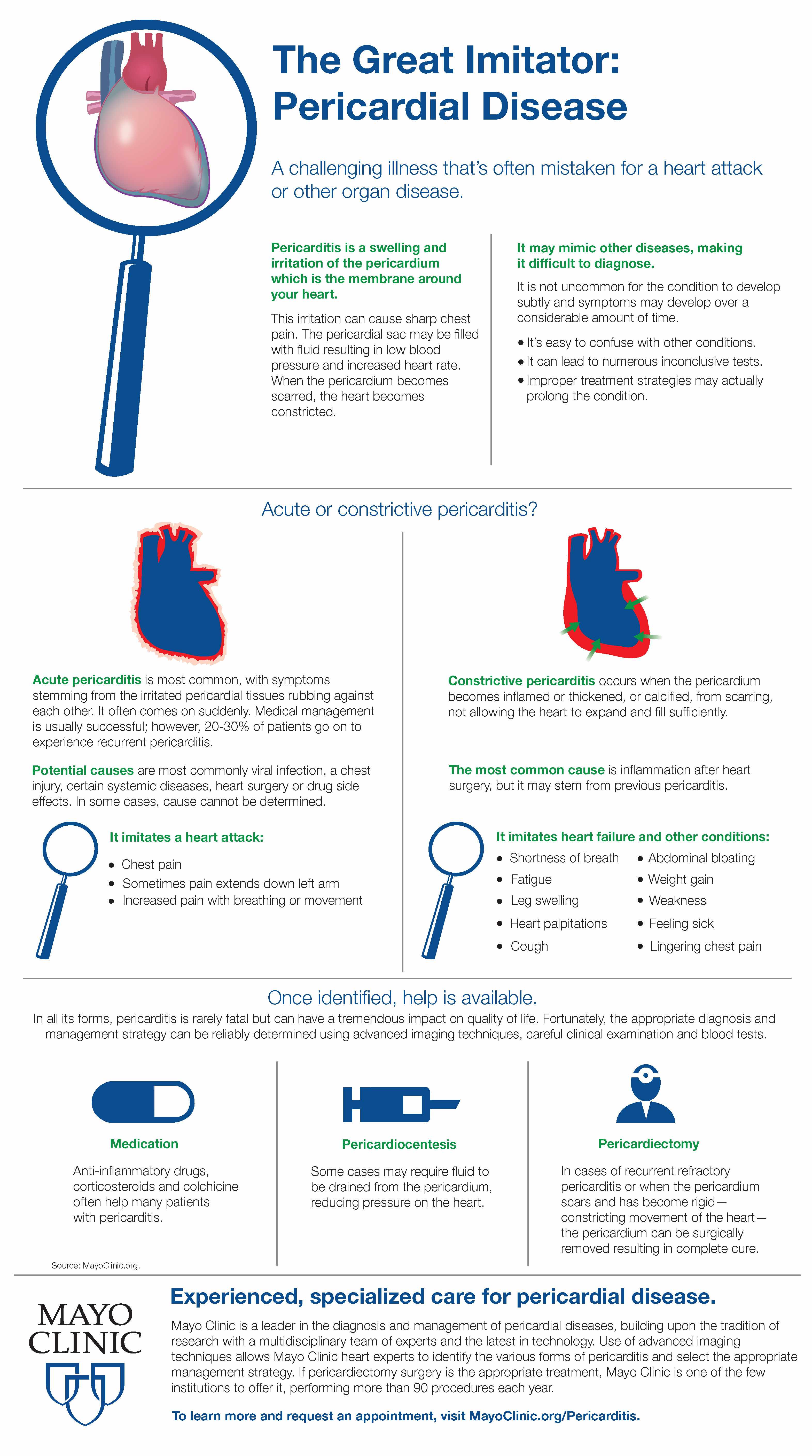 infographic illustration for pericardial disease