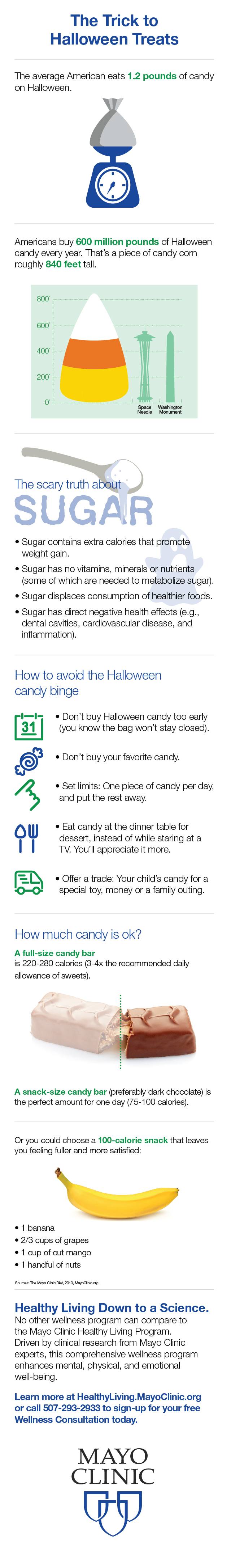 Halloween candy infographic