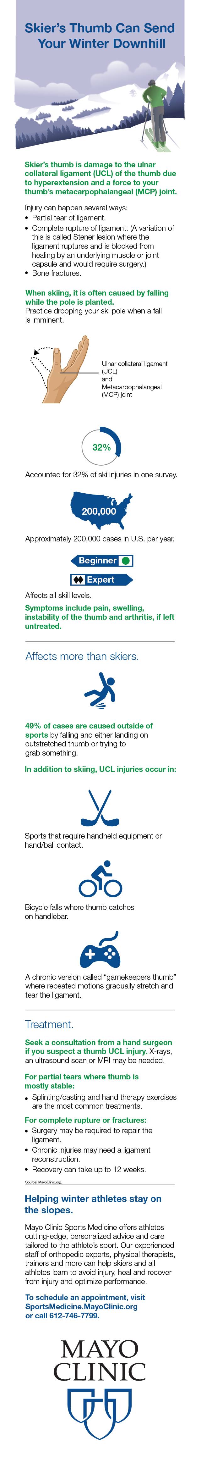 infographic for skier's thumb can send your winter downhill