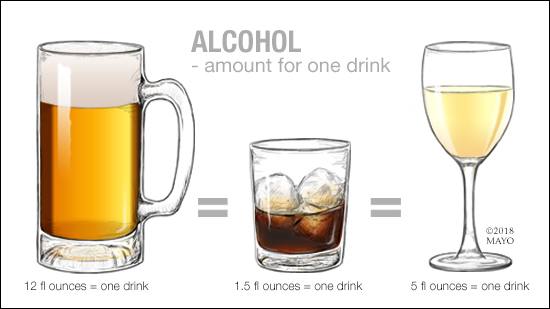 Ilustración de la cantidad de cerveza, licor fuerte y vino que equivale a una bebida