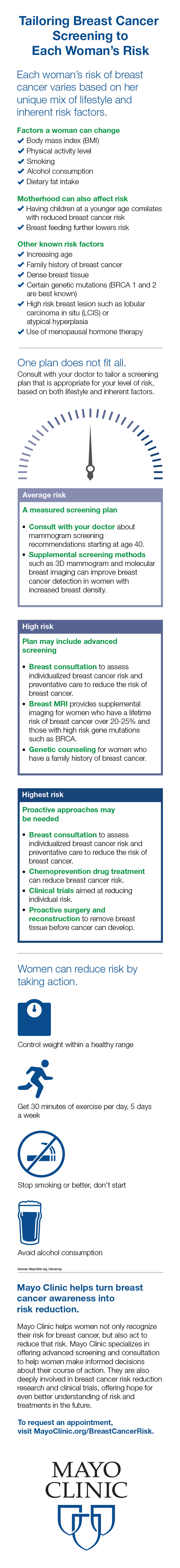 medical infographic for breast cancer risk and treatment