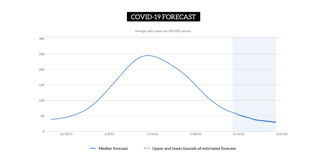 COVID-19 Forecast graph 02 15 22