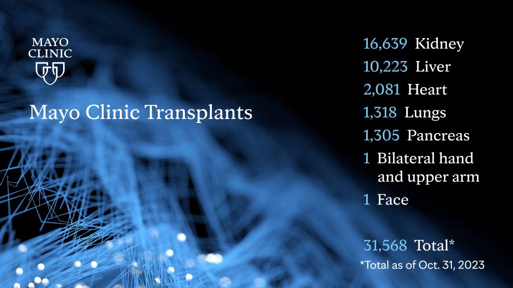 Exploring Mayo Clinic's AI Efforts to Enhance Organ Transplants